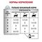 Royal Canin Sensitivity Control пауч для кошек при пищевой аллергии