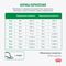 Royal Canin Mini Adult 8+ для взрослых собак мелких размеров (до 10 кг) старше 8 лет